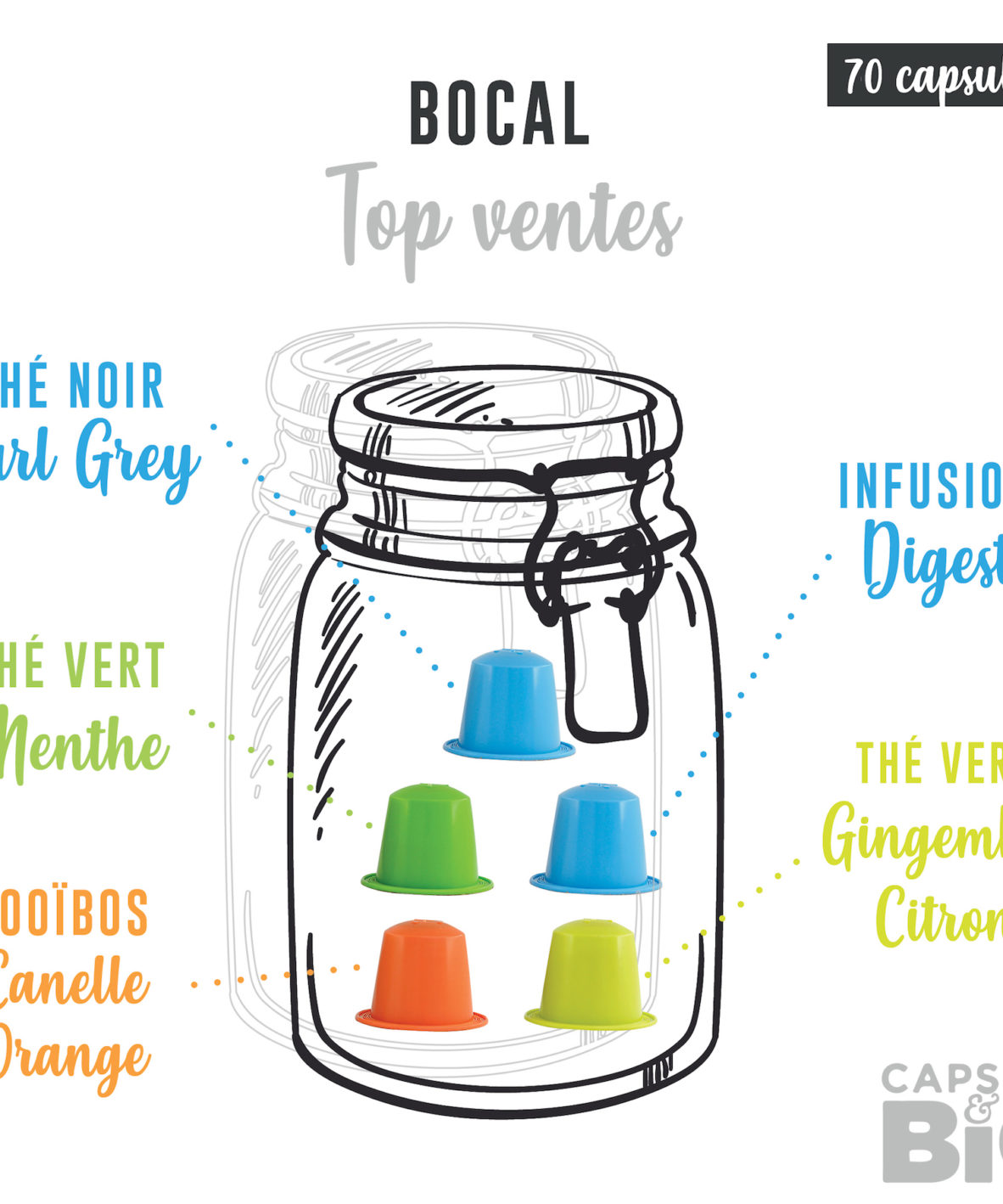 sélection Capsulebio bocal top ventes capsules thés et capsules rooibos bio sans emballage zéro dechet