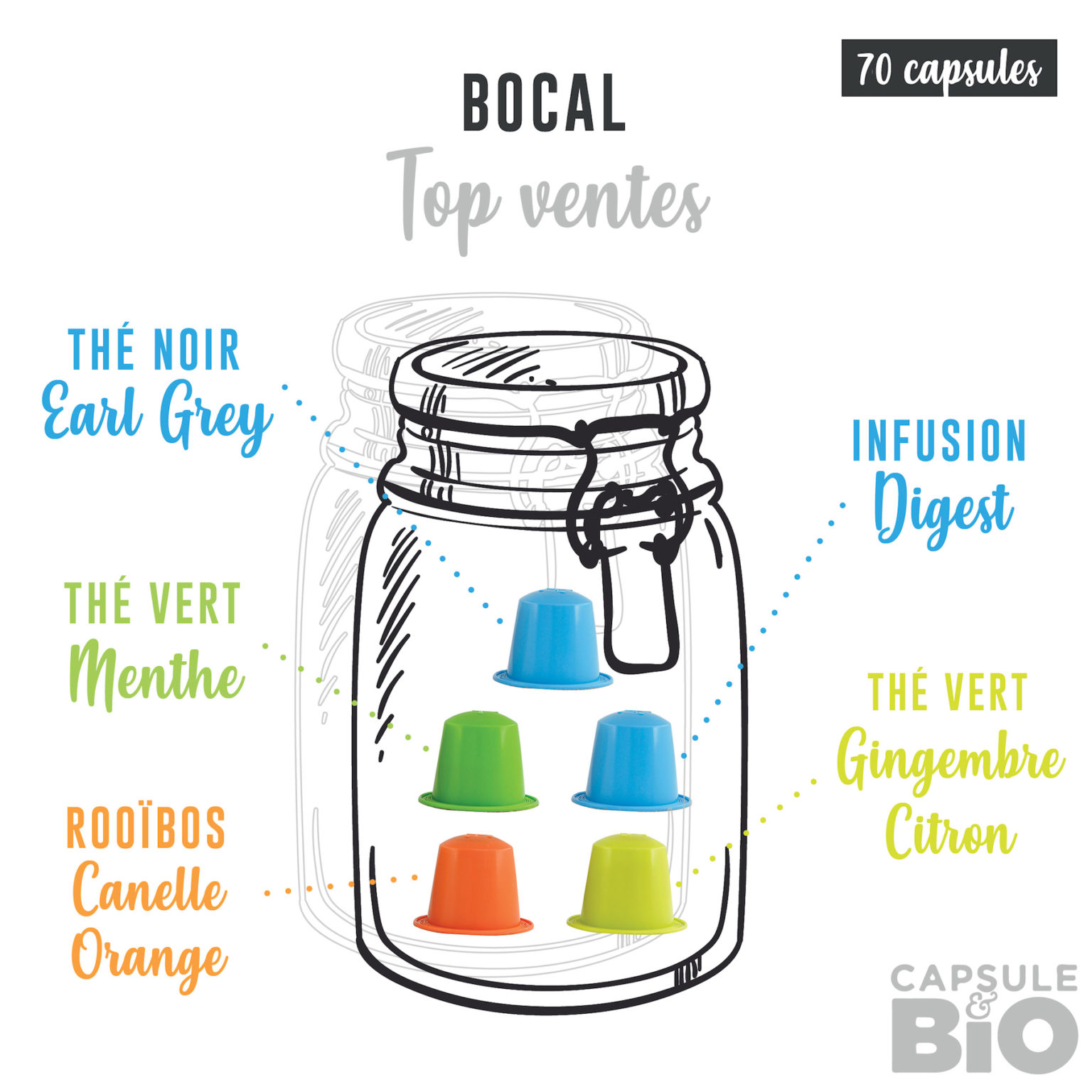 sélection Capsulebio bocal top ventes capsules thés et capsules rooibos bio sans emballage zéro dechet