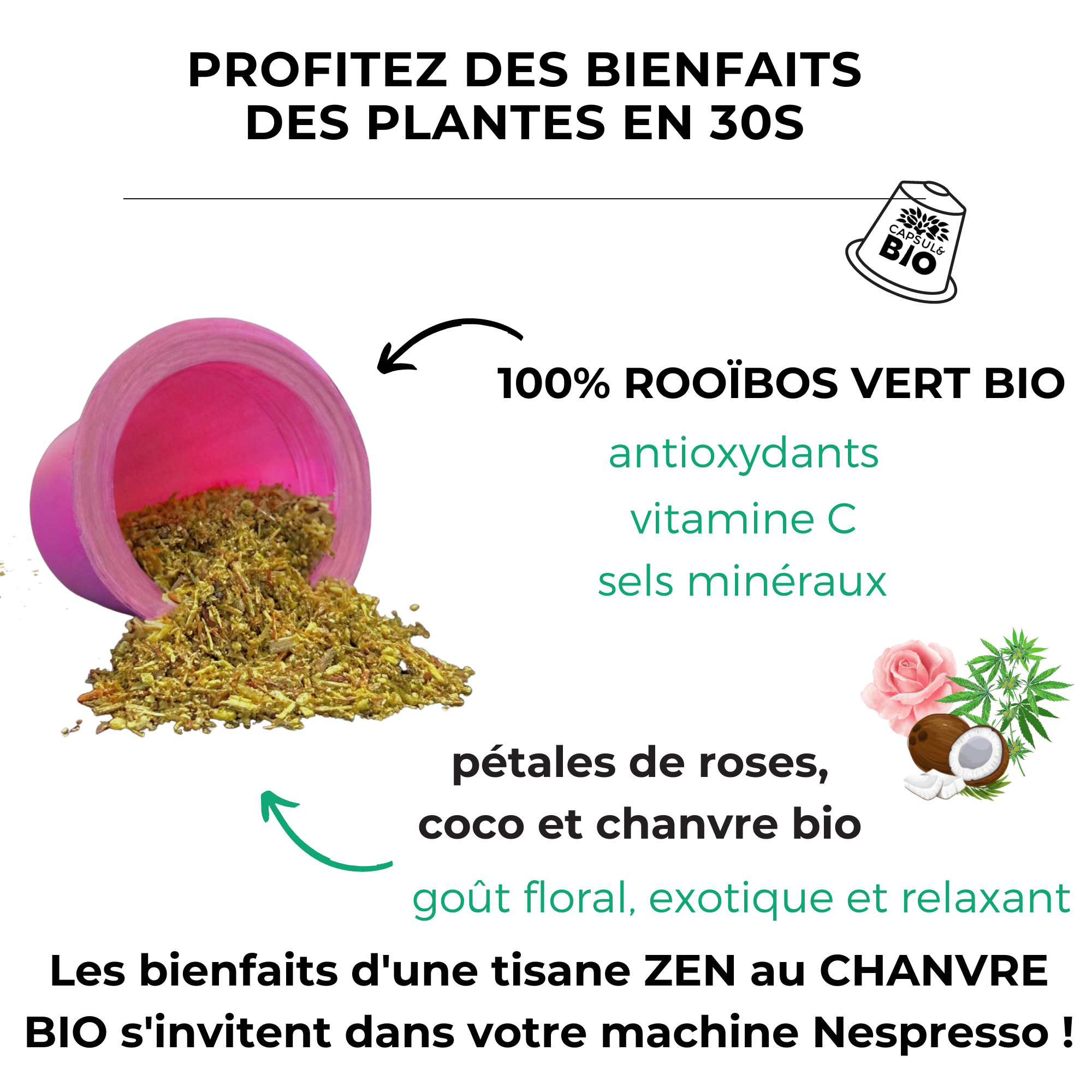 Coffret Tisanes Nature & Bien-Être Dédié aux amateurs de tisanes ! -  Catalogue Produits Naturellement Bien