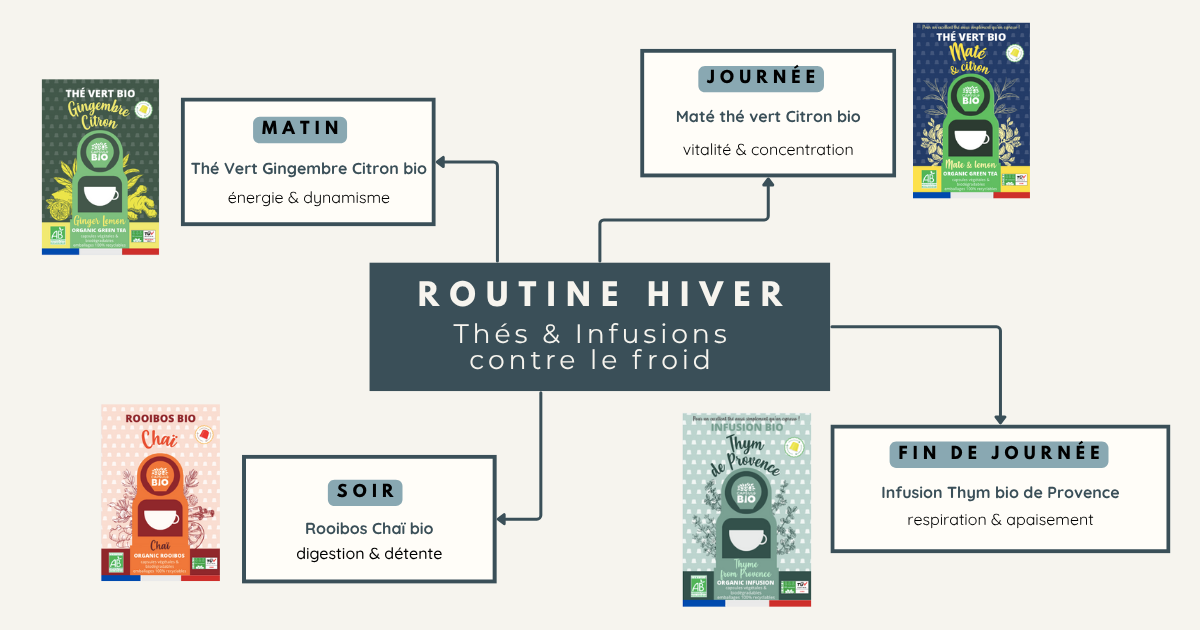 capsulebio_thés et infusions contre le froid_routine d'hiver